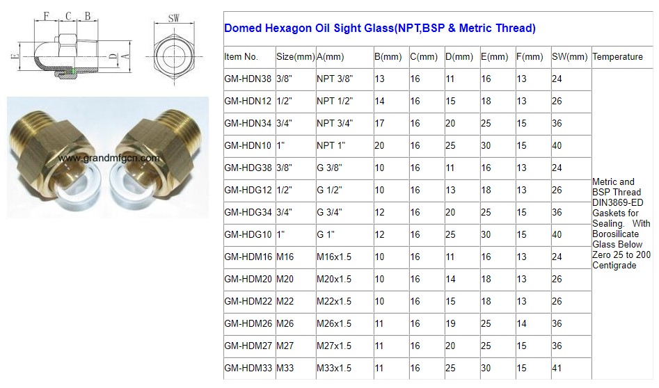 Domed Head Hexagon Oil Sight Glass (Metric,BSP & NPT)1.JPG